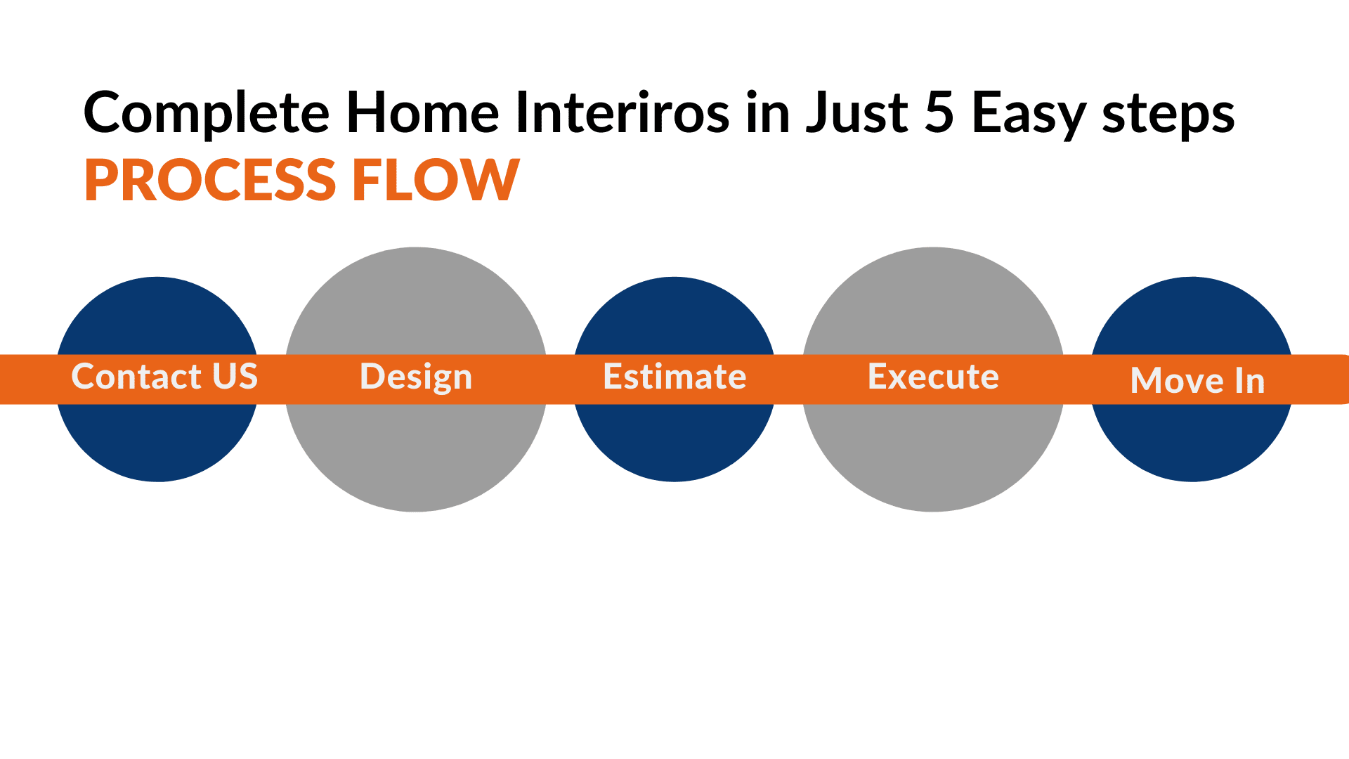 sidco interiors design process